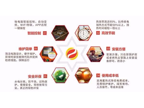 一款好的電磁采暖爐具備什么特征？