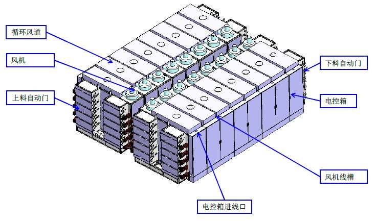 烘烤房電磁加熱改造設(shè)計(jì)圖